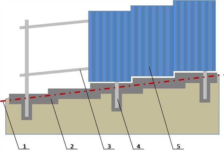 Монтаж опор с выравниванием по горизонтальной линии