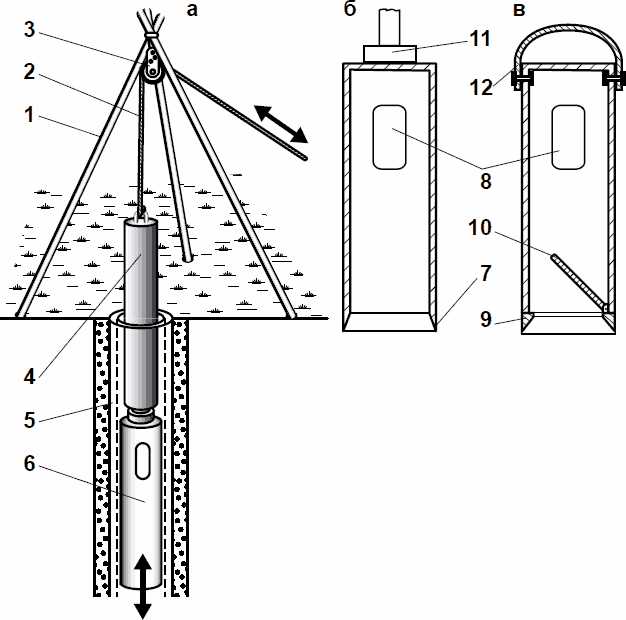 Принципы правильного соединения частей желонки
