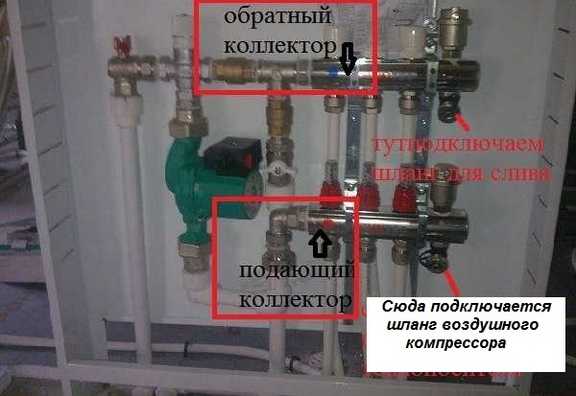 Выбор и отключение подачи теплоносителя в систему