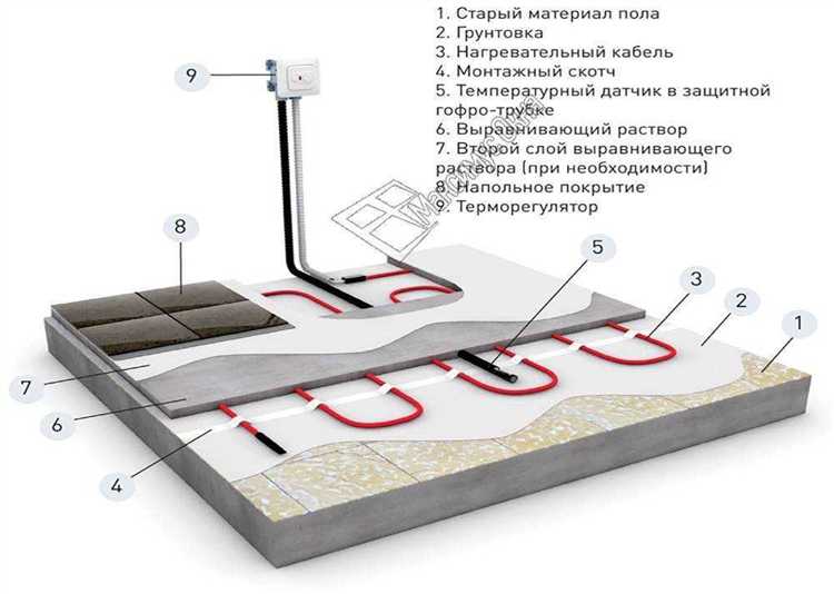 Как слить воду из теплого пола