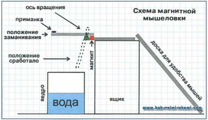Сборка корпуса с использованием заклёпок или сварки