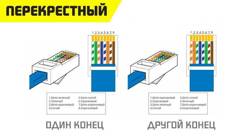 Схема распиновки для соединения 4 и 8 жил