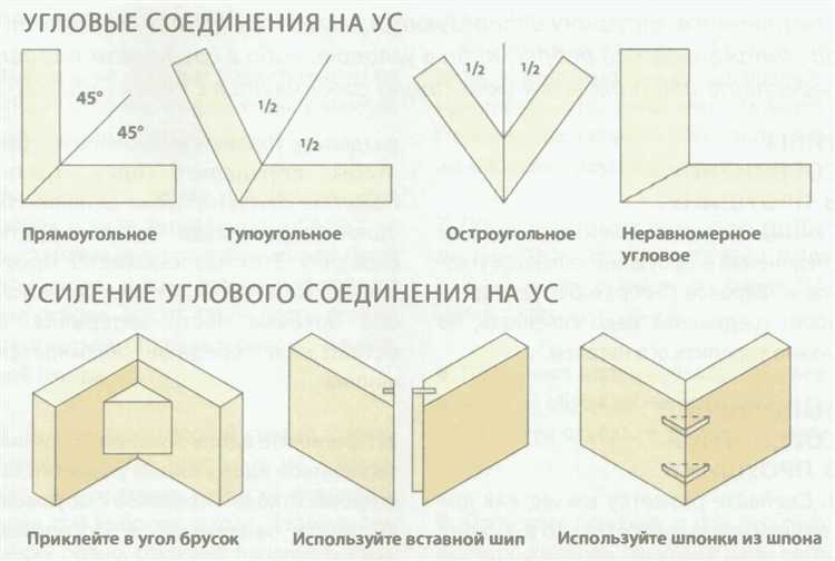 Как правильно применять столярный клей для крепления углов ЛДСП