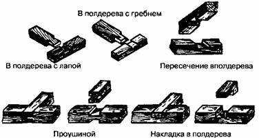 Обзор конструкции соединений с использованием деревянных шипов