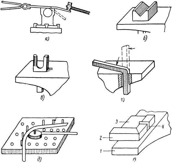 Проверка точности круга и корректировка деформаций