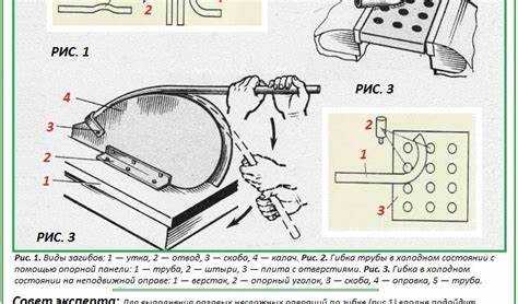 Метод медленного сгибания с упором о твёрдую поверхность