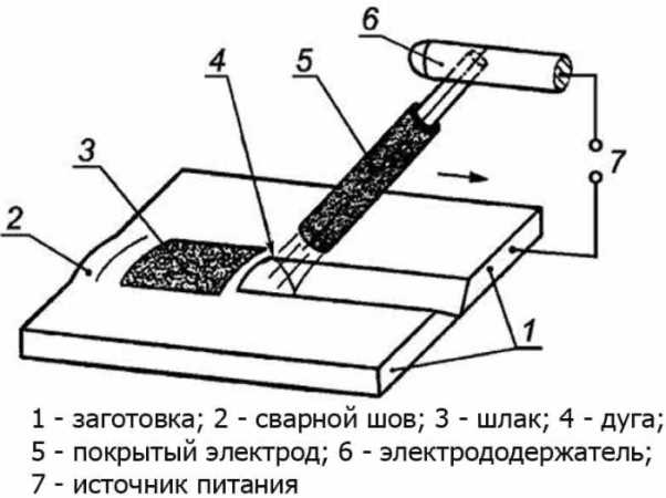Как сварить алюминий в домашних условиях
