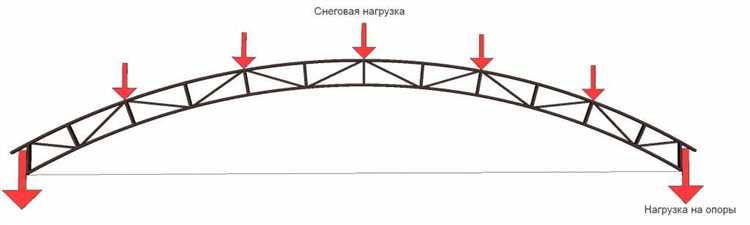 Сборка фермы на земле: фиксация, шаблоны и временные упоры