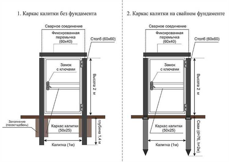 Подготовка труб к сварке: резка, зачистка, разметка