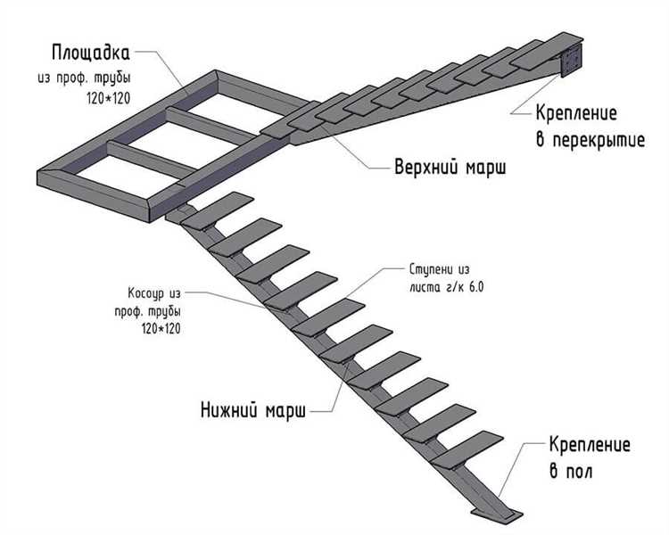 Какие инструменты и материалы потребуются для сварки лестницы