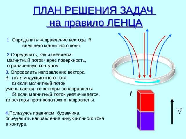 Почему индуцированный ток препятствует изменению магнитного потока
