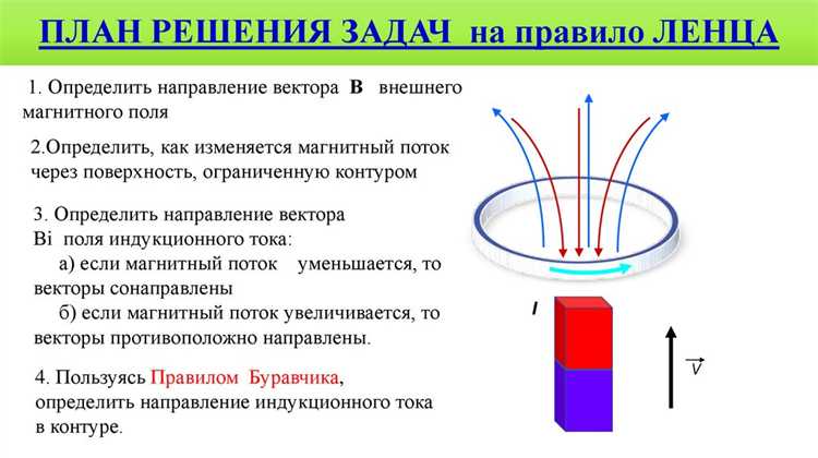 Что происходит с энергией при торможении проводника в магнитном поле