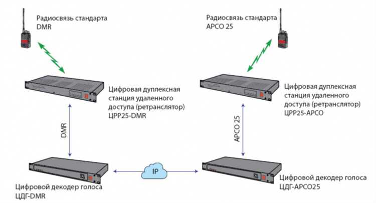 Применение клеммных колодок и зажимов для быстрого соединения