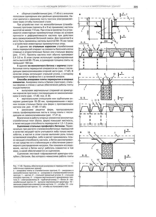 Схемы расположения арматуры в зоне стыка плит