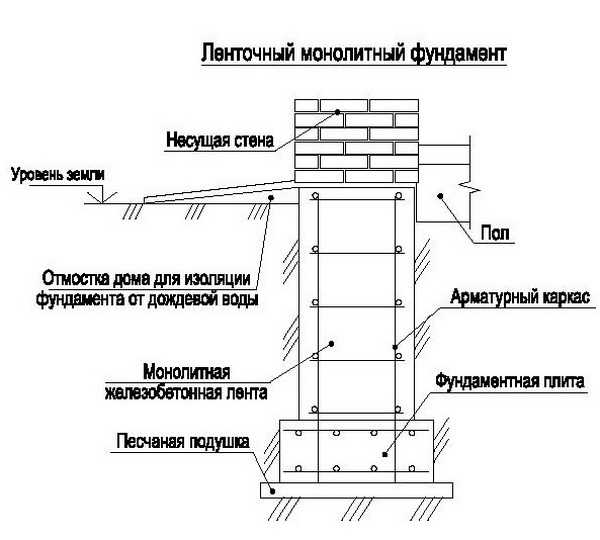 Применение облегчённых конструктивных схем здания