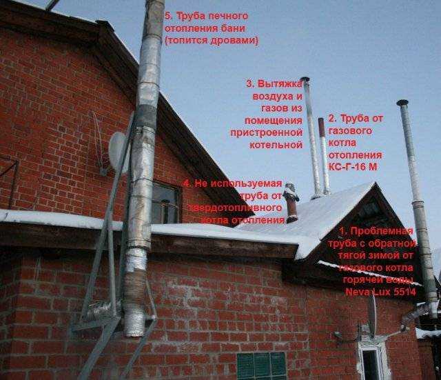 Использование регулируемых вентиляторов для контроля тяги