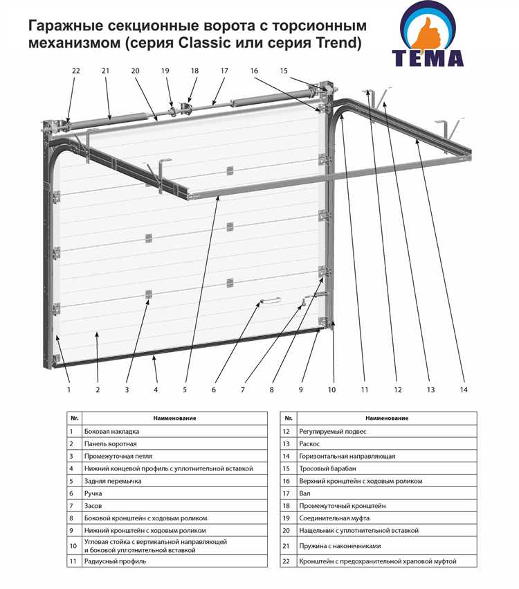Проверка работы калитки и устранение возможных перекосов