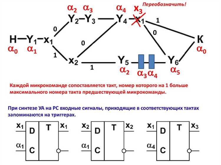 Типы монетоприёмников и их взаимодействие с автоматом