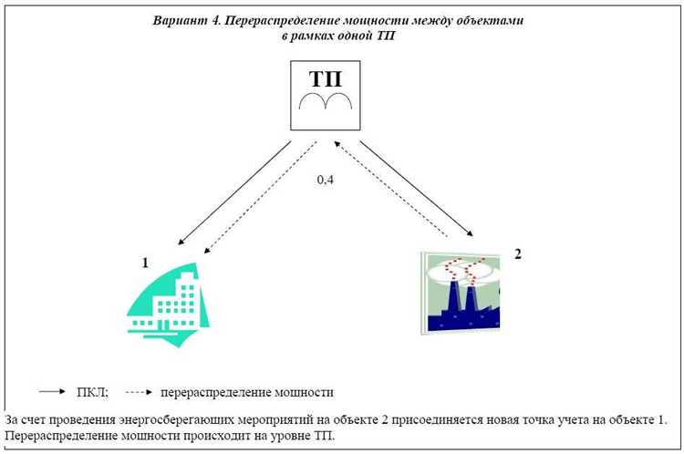 Согласование изменений с управляющей компанией или ТСЖ