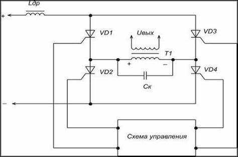 Оптимизация температуры для уменьшения сопротивления