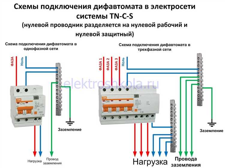 Проверка документации на подключение дома