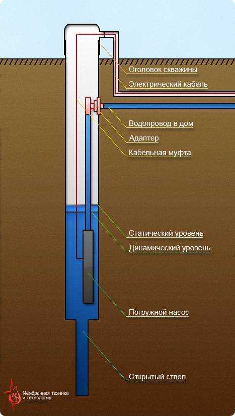 Использование ультразвукового датчика над устьем скважины