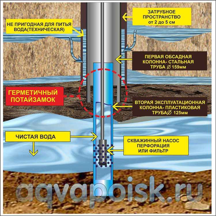Как использовать погружной зонд для замера уровня воды