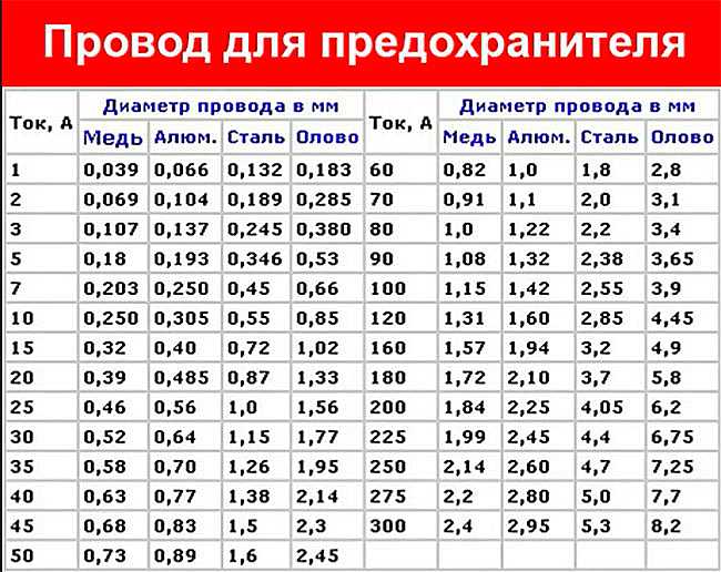Расчёт падения напряжения от точки подключения до вводного автомата