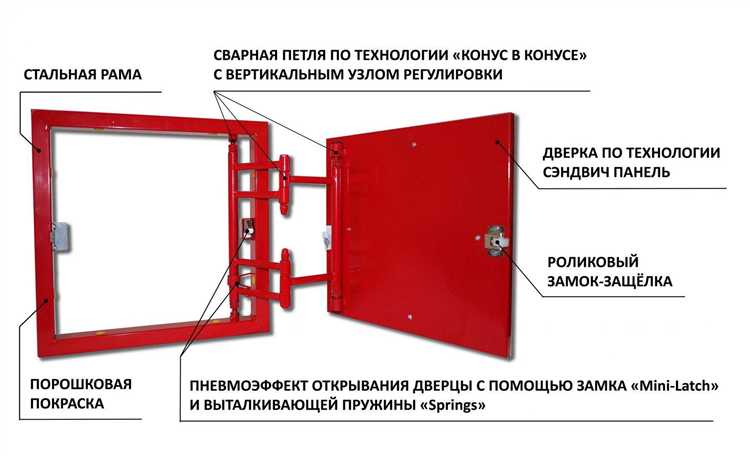 Материалы люков: преимущества и недостатки алюминия, стали и пластика
