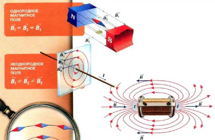 Роль магнитных линий в определении силы и направления магнитного поля