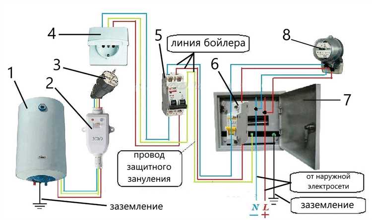 Отключение электроэнергии на время подключения бойлера