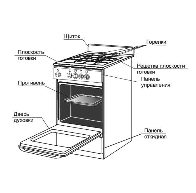 Пошаговое включение духовки с электроподжигом