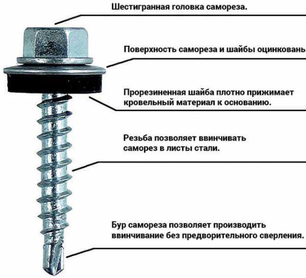 Как избежать растрескивания и деформации профиля при работе