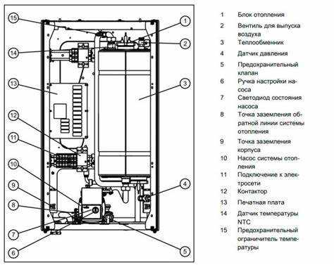 Какие параметры доступны в сервисном меню котла