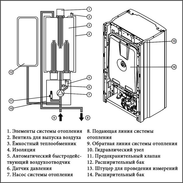 Как отличить пользовательское меню от сервисного
