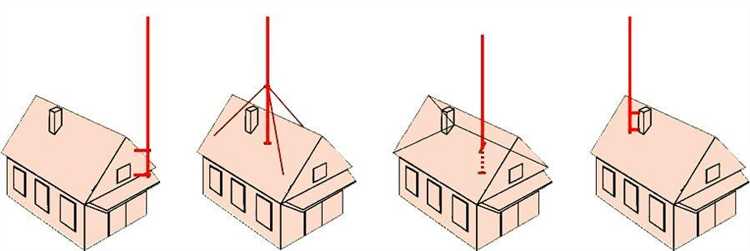 Подготовка стены к установке мачты: проверка материалов