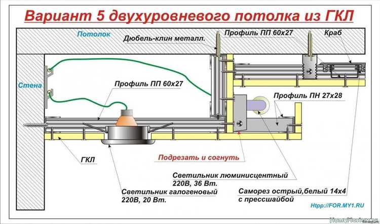 Как закрепить светильник на гипсокартоне на потолке
