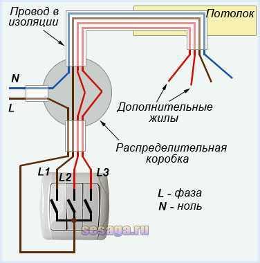 Применение монтажной пены или гипсового раствора для закрепления коробки
