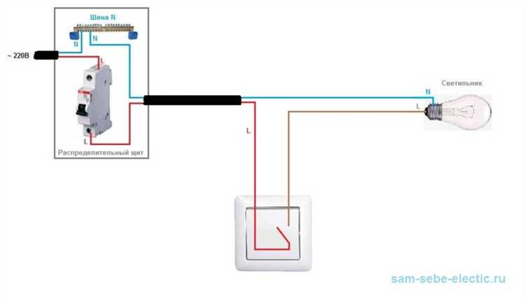 Выбор подходящего способа фиксации в зависимости от типа коробки