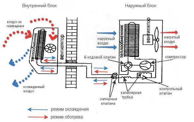 Определение несущей способности перекрытия перед монтажом