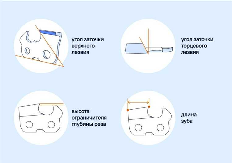 Роль формы зубьев цепи при продольном пилении