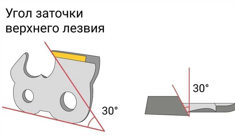 Как заточить цепь для продольного пиления на бензопилу