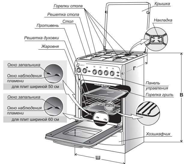 Проверка подачи газа перед включением духовки