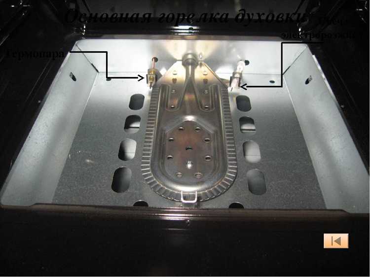 Проверка наличия пламени и правильного горения