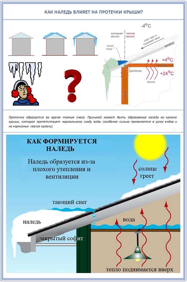 Какие кровельные покрытия подходят для жаркого климата