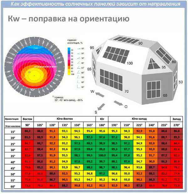 Можно ли модернизировать существующую кровлю для снижения нагрева