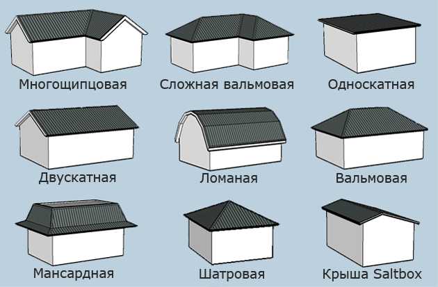 Какая крыша не нагревается на солнце