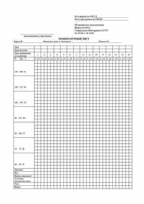 Температурные аномалии: как распознать и устранить