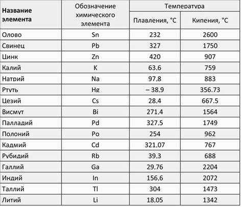 Какая температура на датчике температуры и влаж Какая температура на датчике температуры и влаж