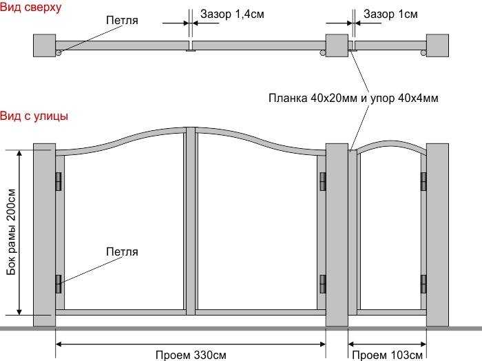 Выбор материала петель с учётом климатических условий